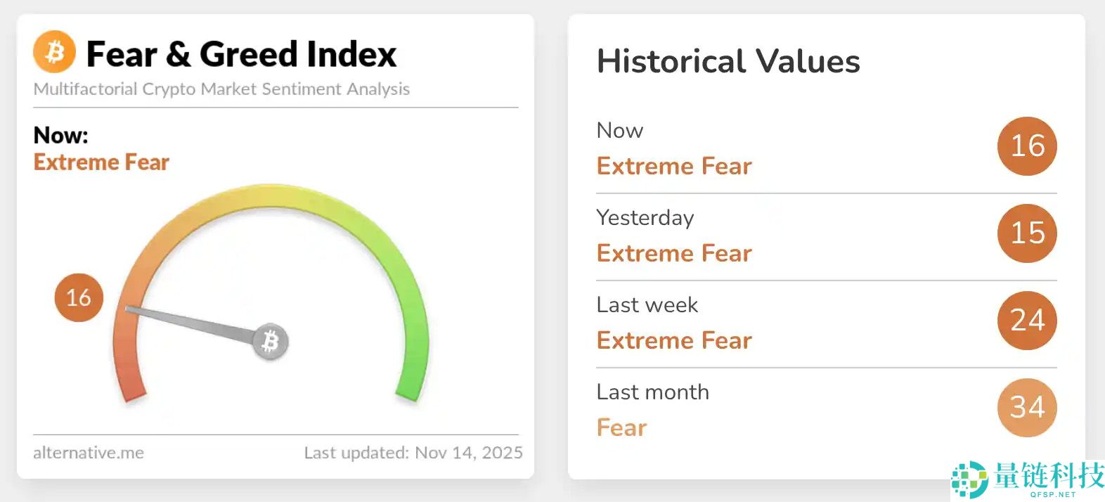 加密货币波动性 交易指南：如何在不稳定的市场中管理风险？