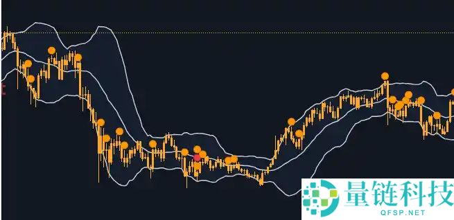 加密货币波动性 交易指南：如何在不稳定的市场中管理风险？