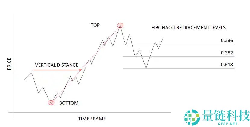加密货币波动性 交易指南：如何在不稳定的市场中管理风险？