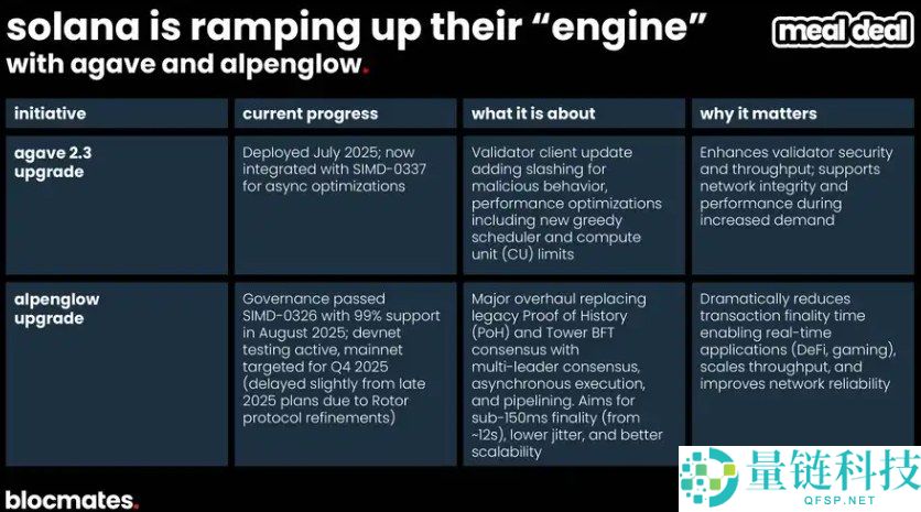 SOL币到底了吗?多维数据带你揭秘Solana真实图景