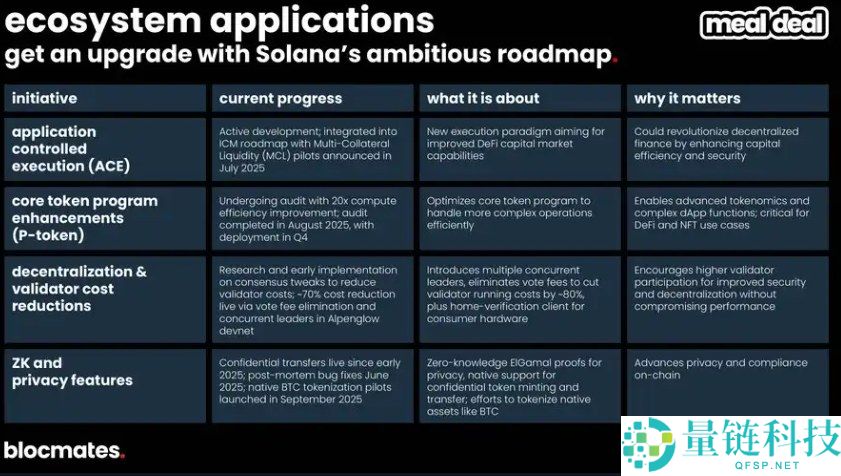 SOL币到底了吗?多维数据带你揭秘Solana真实图景