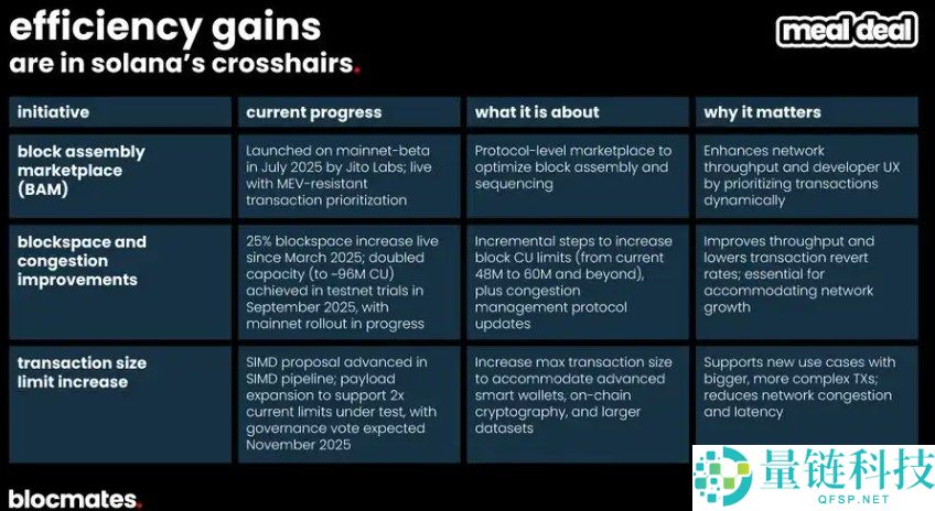 SOL币到底了吗?多维数据带你揭秘Solana真实图景