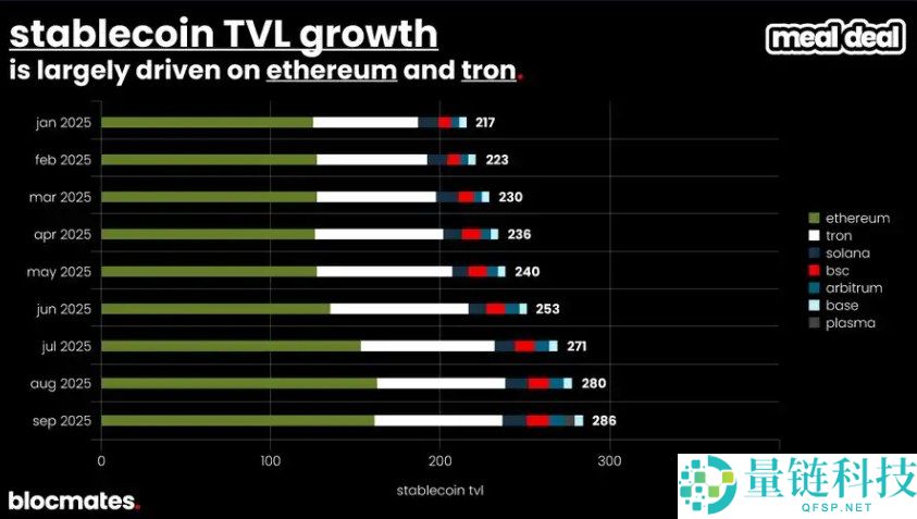SOL币到底了吗?多维数据带你揭秘Solana真实图景