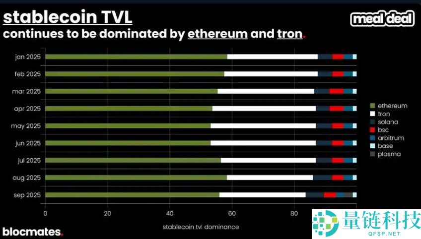 SOL币到底了吗?多维数据带你揭秘Solana真实图景