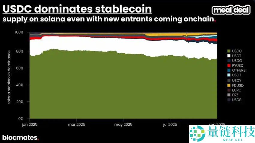 SOL币到底了吗?多维数据带你揭秘Solana真实图景