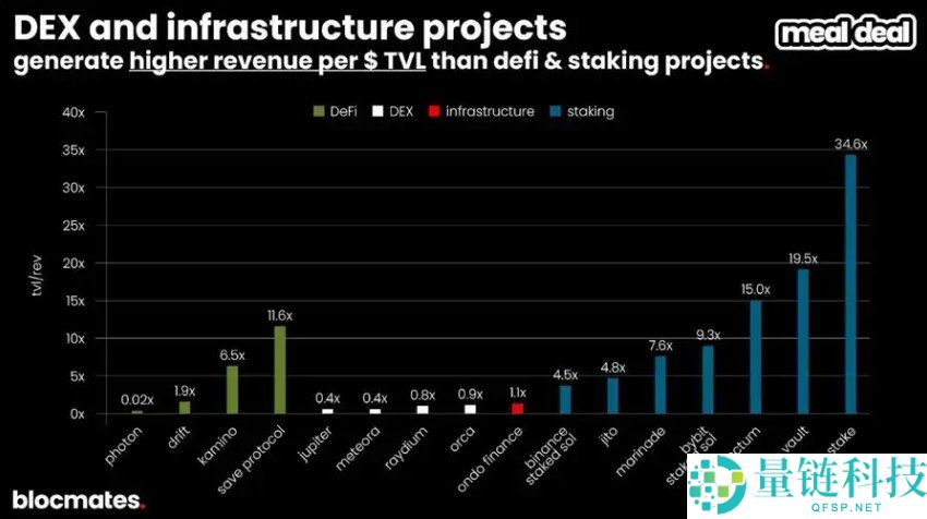 SOL币到底了吗?多维数据带你揭秘Solana真实图景