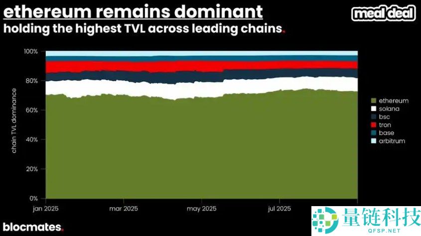 SOL币到底了吗?多维数据带你揭秘Solana真实图景