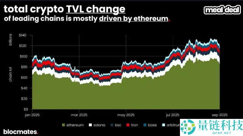 SOL币到底了吗?多维数据带你揭秘Solana真实图景