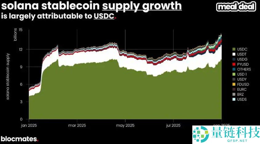 SOL币到底了吗?多维数据带你揭秘Solana真实图景