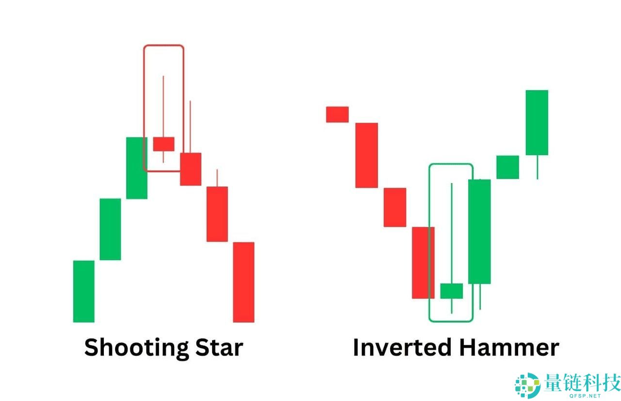 币圈的射击之星K线型态是什么？如何识别与使用？