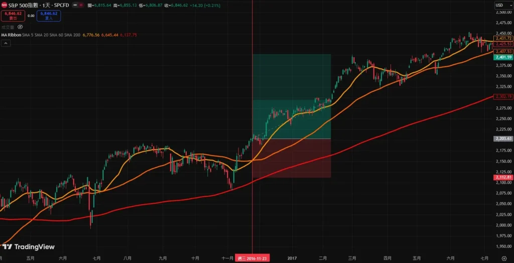 均线黄金交叉和死亡交叉是什么？如何判断？金叉与死叉的实战操作策略