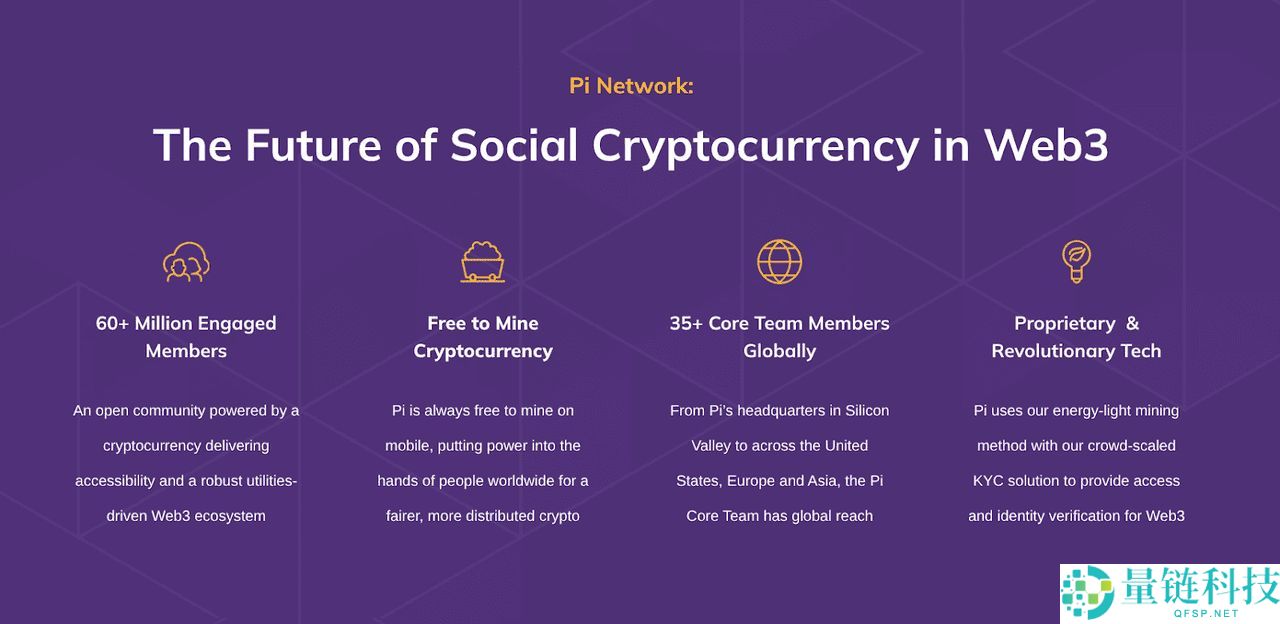 Pi 网络(PI)是什么 ？何时推出？Pi 网络的最佳钱包有哪些？完整列表