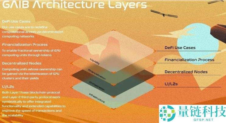 GAIB(GAIB)币是什么?如何运作?GAIB代币经济与前景分析