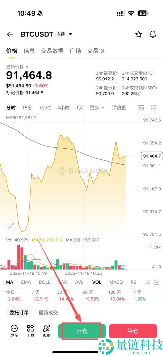 如何使用币安进行永续合约的做多和做空？币安进行永续合约的做多和做空的图文教程