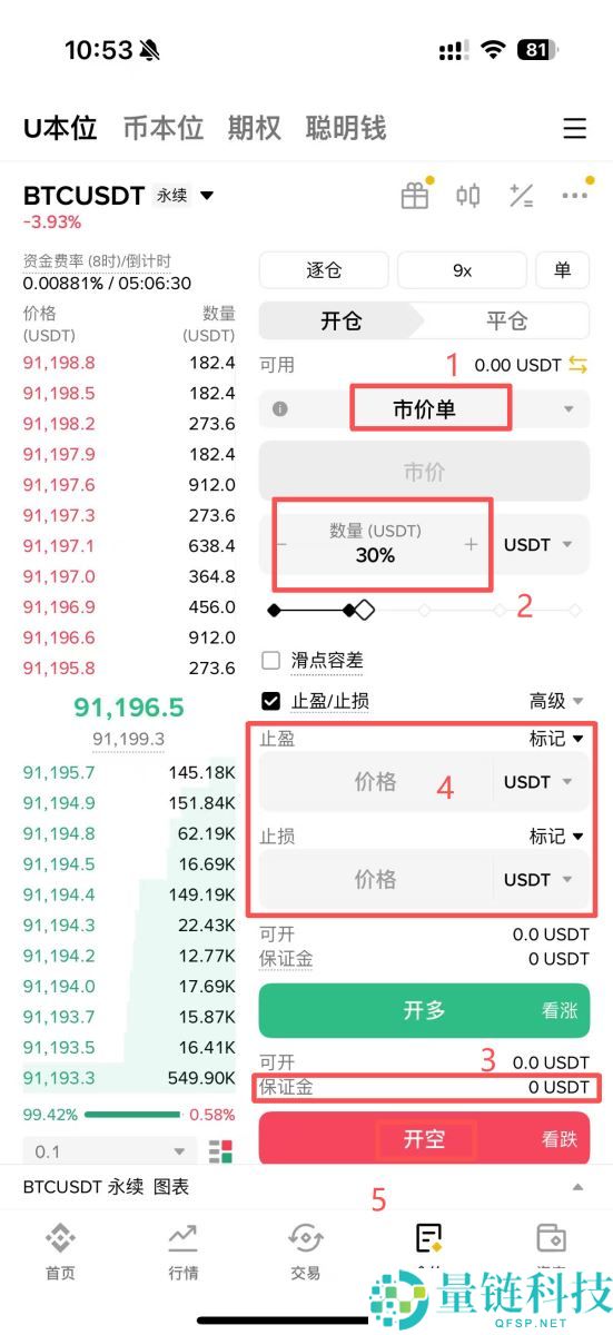 如何使用币安进行永续合约的做多和做空？币安进行永续合约的做多和做空的图文教程