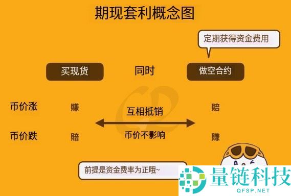 比特币质押是什么？变相质押比特币赚收益的5个方法