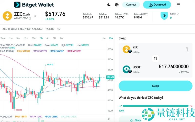 Zcash(ZEC)币是什么?未来潜力如何?ZEC运作原理,价格预测与未来发展介绍