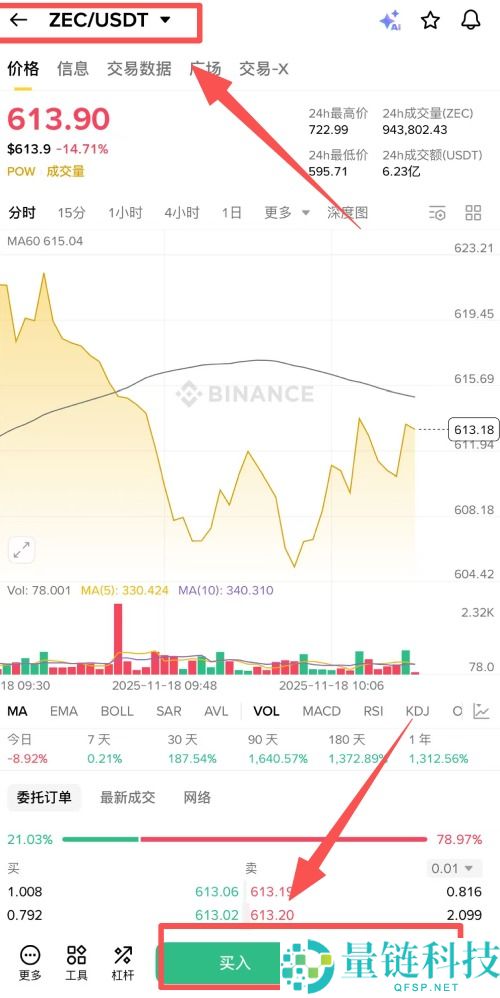 Zcash(ZEC)币是什么?未来潜力如何?ZEC运作原理,价格预测与未来发展介绍