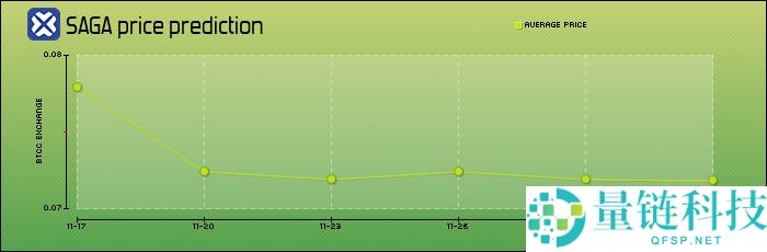 什么是 Saga (SAGA) 币？SAGA代币经济学、价格预测及购买方法