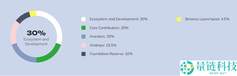 什么是 Saga (SAGA) 币？SAGA代币经济学、价格预测及购买方法