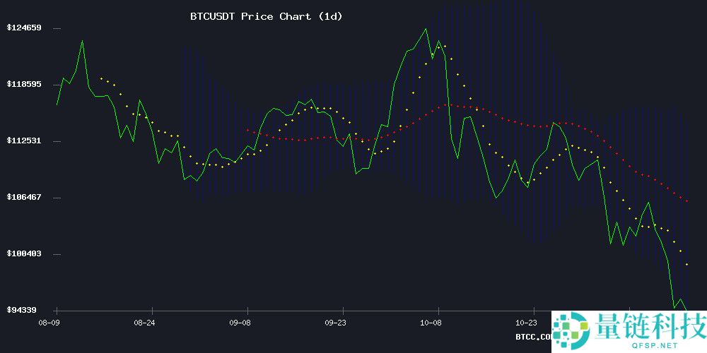 BTC价格预测：2025-2040年关键支撑位与目标价位全解析