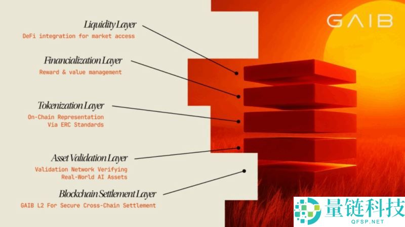 GAIB(GAIB)币是什么？怎么样？GAIB运作方式、代币经济和空投指南