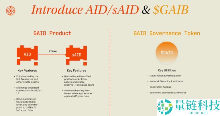 GAIB(GAIB)币是什么？怎么样？GAIB运作方式、代币经济和空投指南