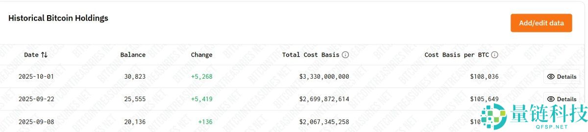 比特币(BTC)跌破10万美元,谁在暗中抄底?