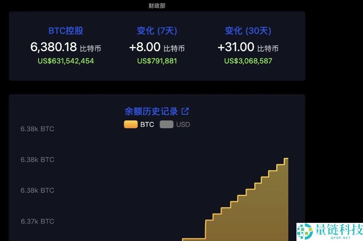 比特币(BTC)跌破10万美元,谁在暗中抄底?