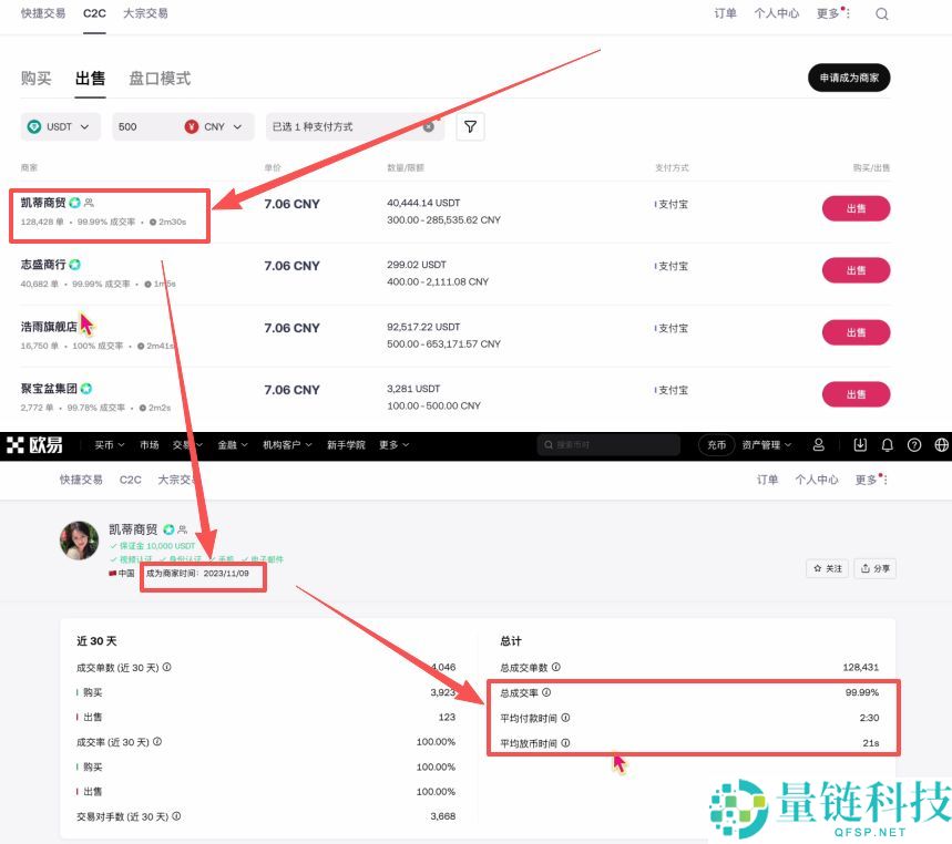 币圈如何安全出金？加密货币安全卖币变现教程