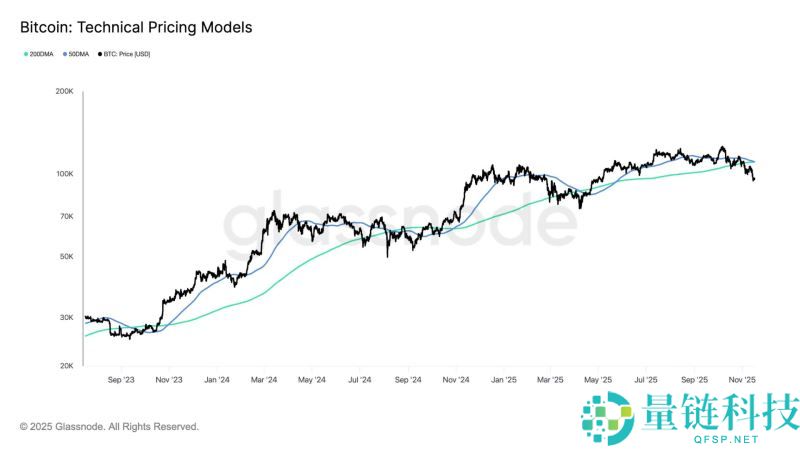 2025年11月加密货币市场崩盘：是什么引发了大规模抛售？未来走势如何？