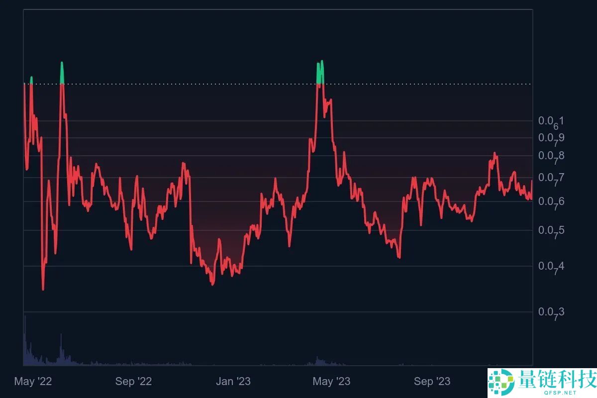 CAW币是什么？CAW代币经济学、未来前景及价格预测