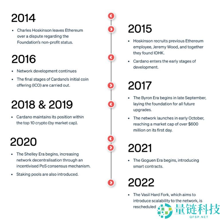 什么是Cardano (ADA)币？怎么购买？ADA工作原理、代币经济学及路线图