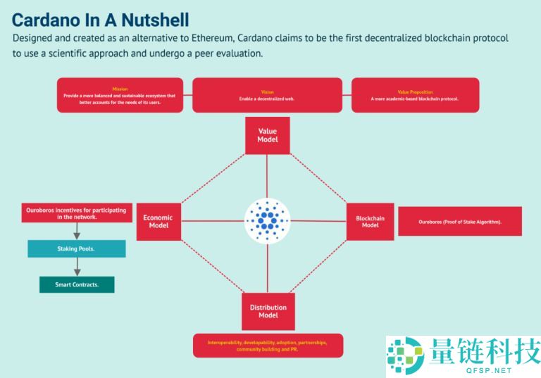 什么是Cardano (ADA)币？怎么购买？ADA工作原理、代币经济学及路线图