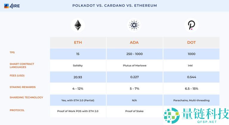 什么是Cardano (ADA)币？怎么购买？ADA工作原理、代币经济学及路线图