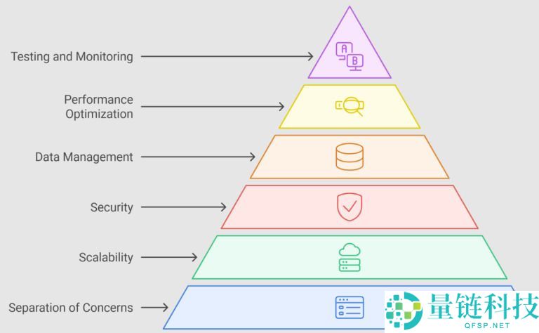 什么是Cardano (ADA)币？怎么购买？ADA工作原理、代币经济学及路线图