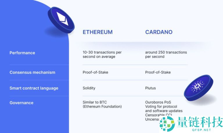 什么是Cardano (ADA)币？怎么购买？ADA工作原理、代币经济学及路线图