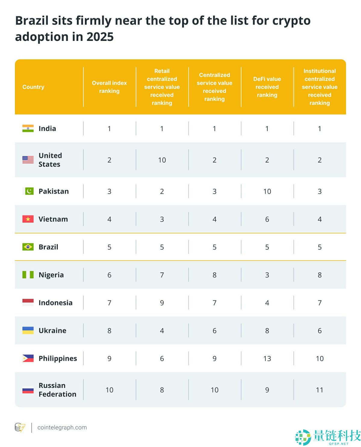 一文详细了解为什么巴西将比特币（BTC）作为储备资产，以及其他国家可以借鉴什么