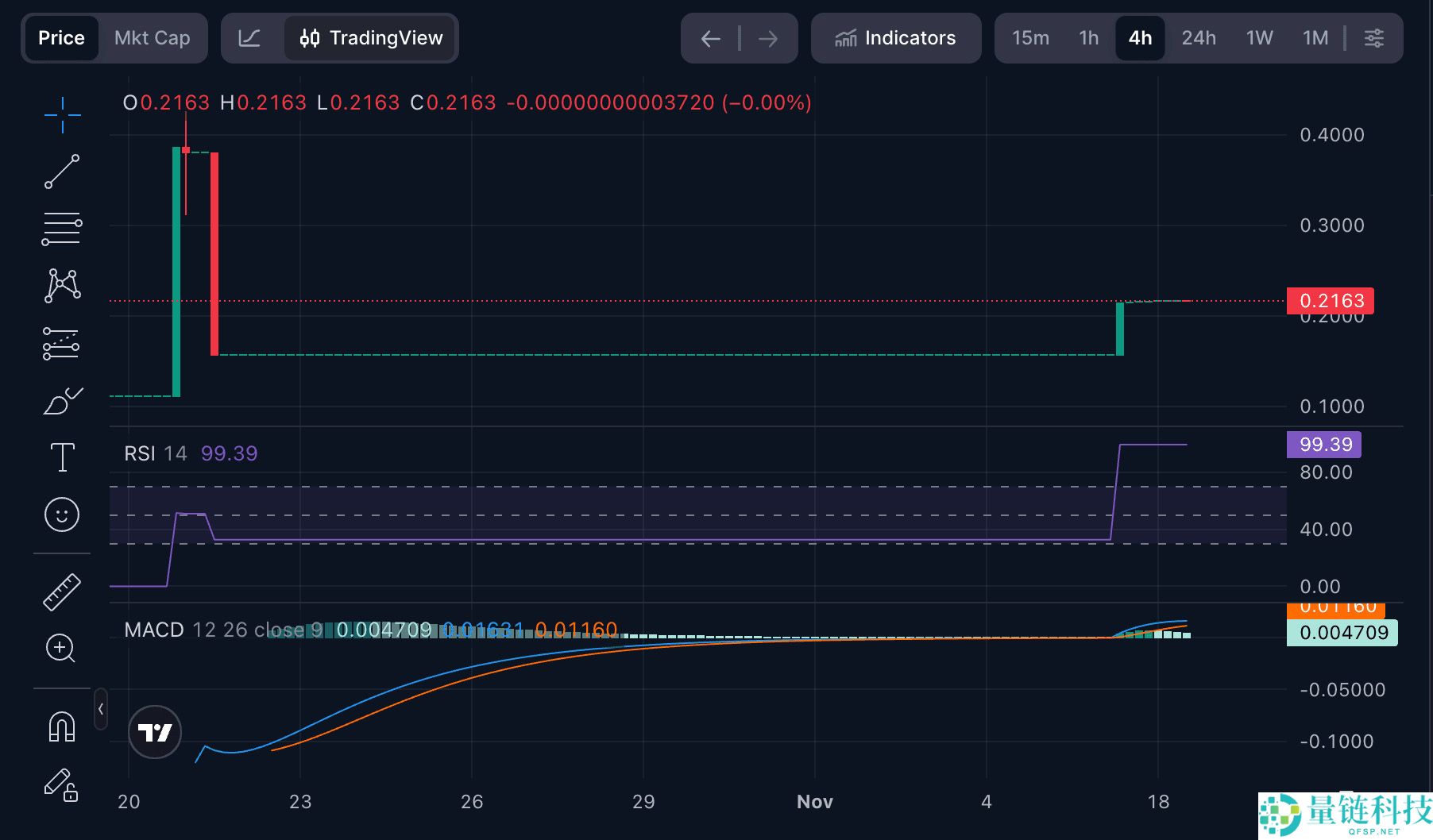 Braza BRL (BBRL) 币是什么？如何运作？2025年–2030年价格预测