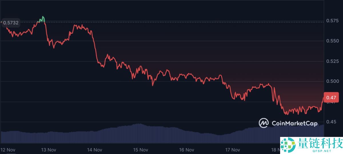 Cardano(ADA)币价格预测：现在是购买ADA币的好时机吗？