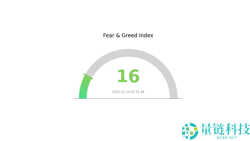 USDC投资策略:2025年USDC价格预测