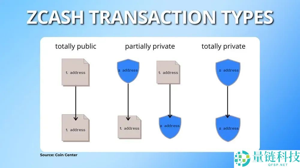 什么是Zcash（ZEC）币？ZEC工作原理、代币经济学及价格预测