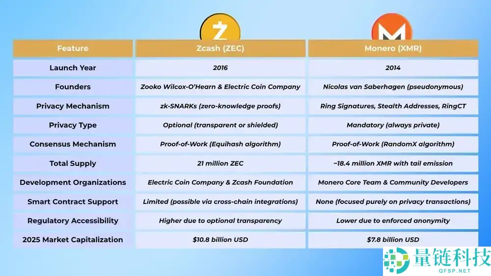 什么是Zcash（ZEC）币？ZEC工作原理、代币经济学及价格预测