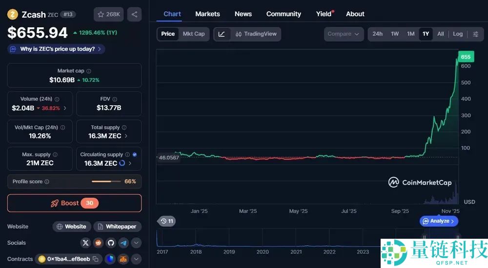 什么是Zcash（ZEC）币？ZEC工作原理、代币经济学及价格预测