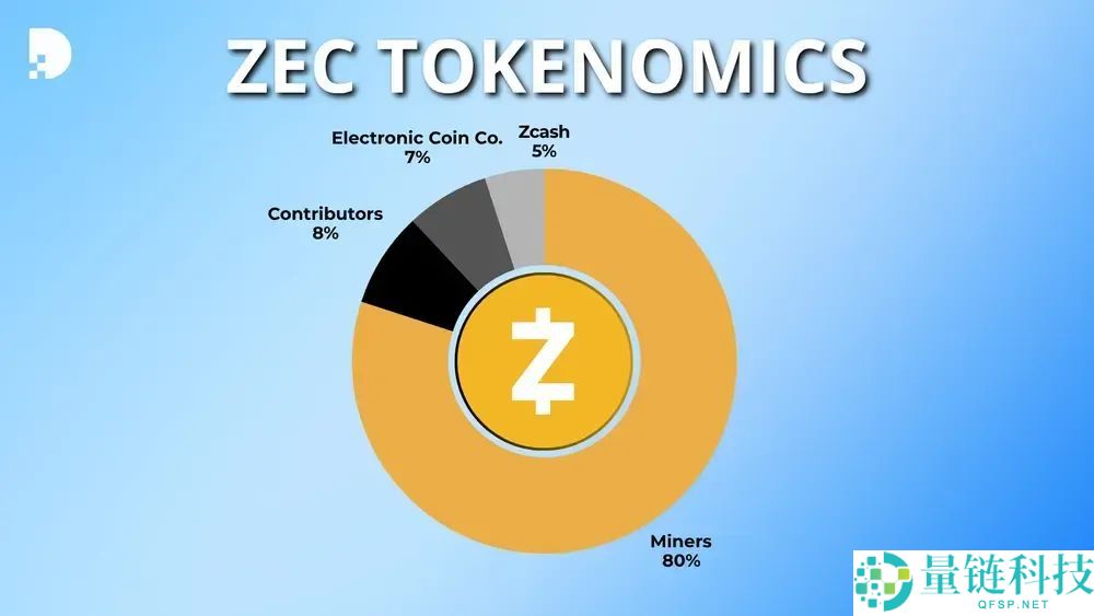 什么是Zcash（ZEC）币？ZEC工作原理、代币经济学及价格预测