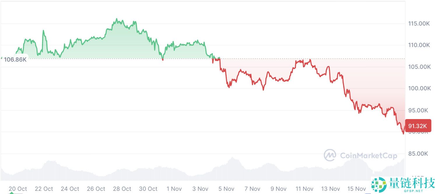 比特币价格预测：世界上最聪明的人预测比特币价格将达到 22 万美元