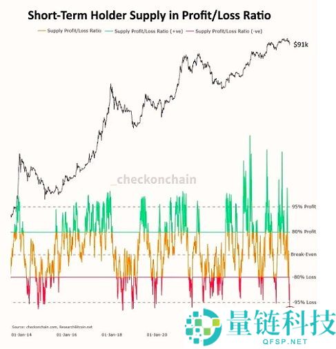 5张图表带你看懂当前比特币市场现状
