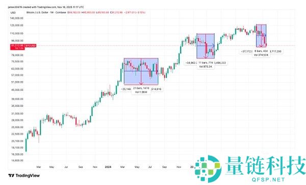 5张图表带你看懂当前比特币市场现状