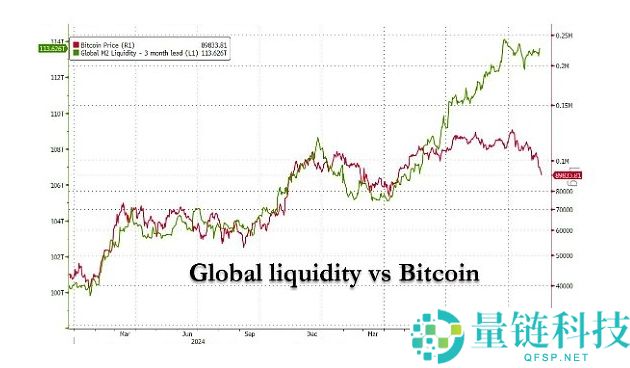 5张图表带你看懂当前比特币市场现状