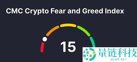 5张图表带你看懂当前比特币市场现状